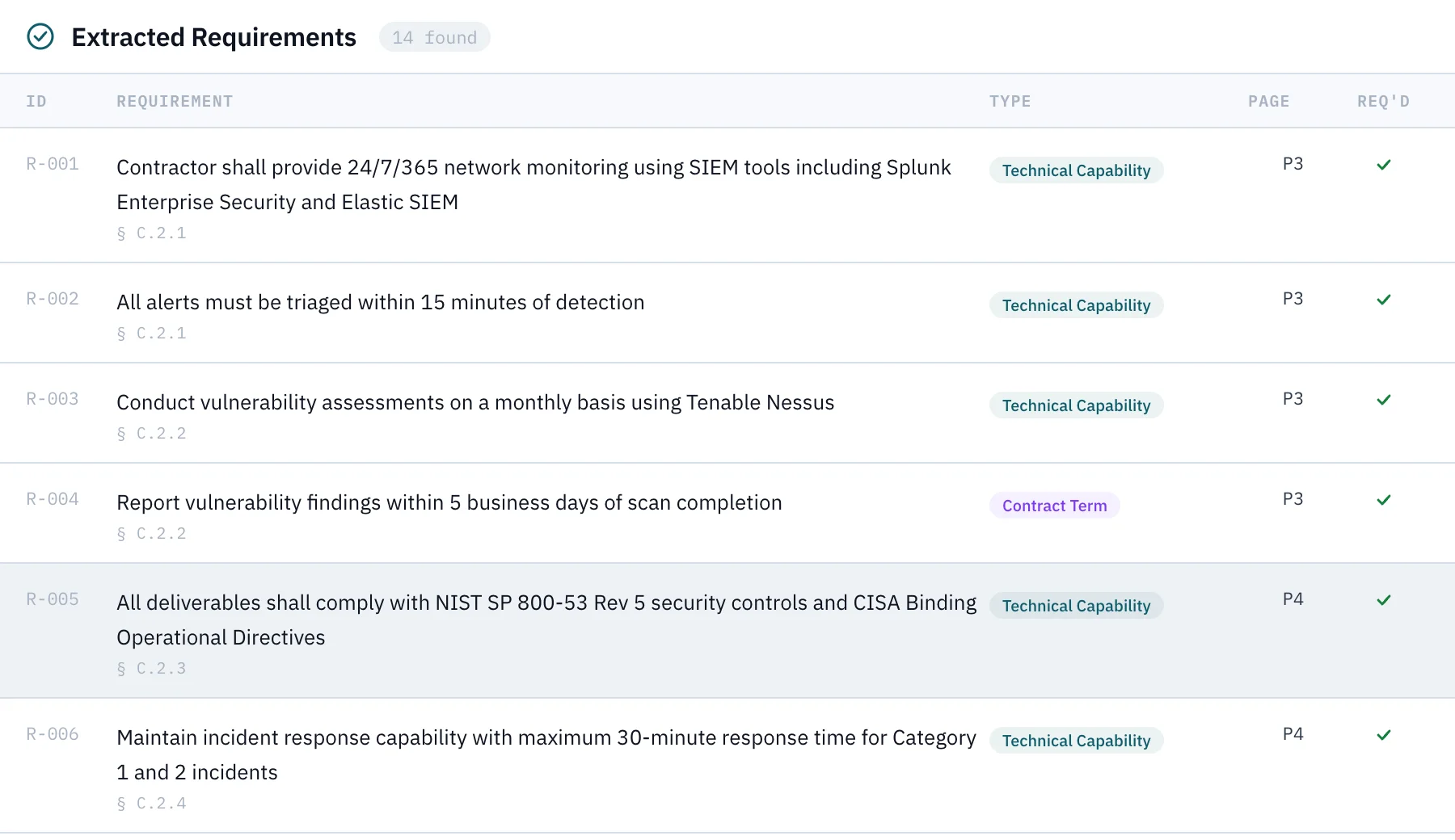 RFP Requirement Extraction